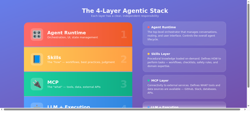 diagram6 agentic stack.png