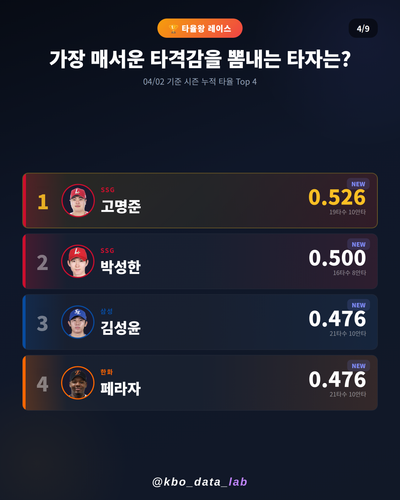 20260402 04 batting.png