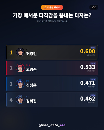 20260328 02 batting.png