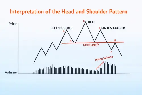 Head and shoulder patterns.webp