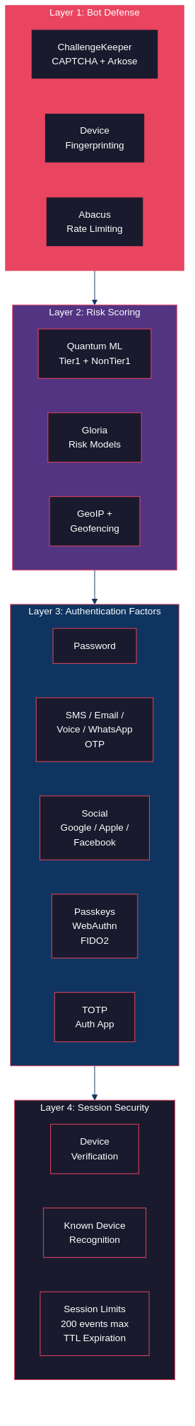 security diagram.png