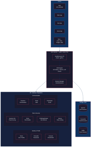 arch diagram.png