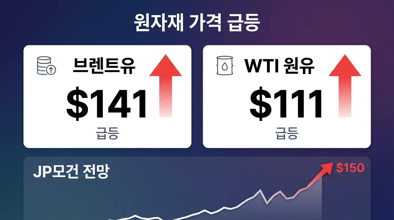 원자재&middot;에너지 인포그래픽