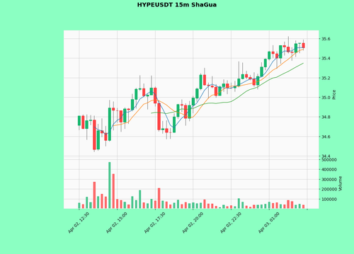 HYPEUSDT.png