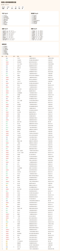 wechat bestsell 2026 04 03.png
