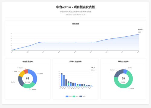 overview 70 1775177111456.png