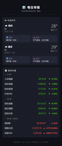 daily report 2026 04 03.png