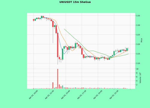 UNIUSDT.png