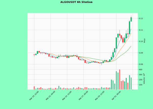 ALGOUSDT.png