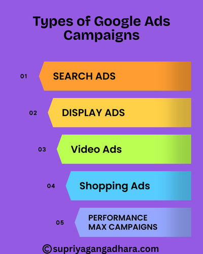 Types of Google Ads Campaigns.png