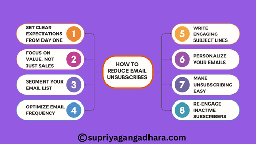 How to Reduce Email Unsubscribes.png
