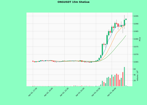 ONGUSDT.png