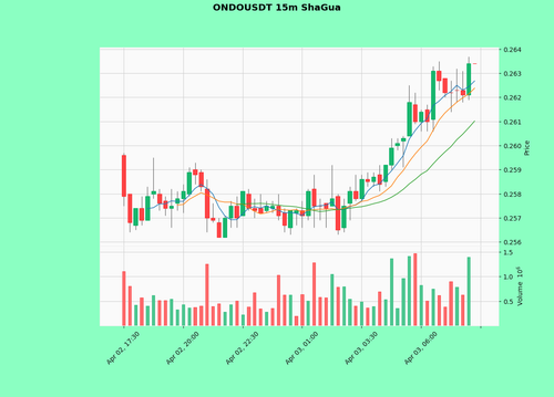 ONDOUSDT.png
