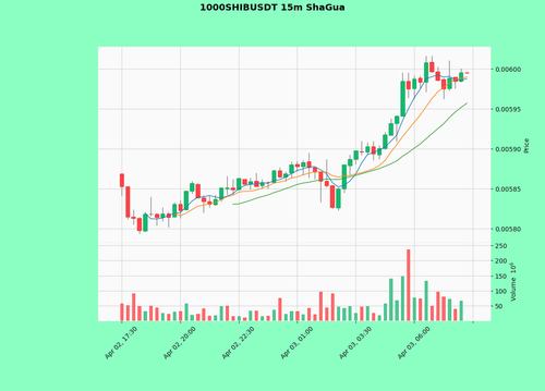 1000SHIBUSDT.png