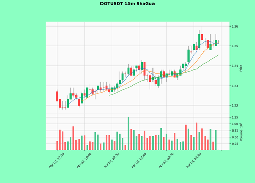 DOTUSDT.png
