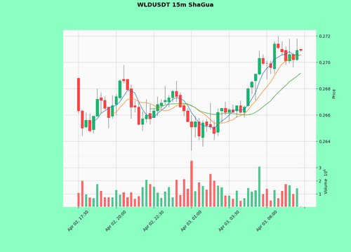 WLDUSDT.png