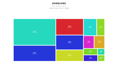 treemap 400 1775209510326.png