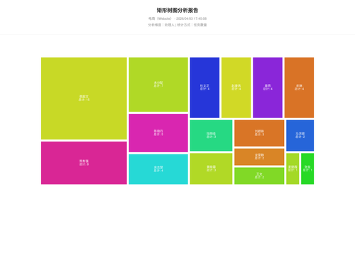 treemap 283 1775209510643.png