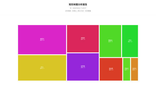 treemap 25 1775209510012.png