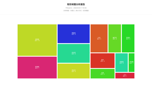 treemap 70 1775209511242.png