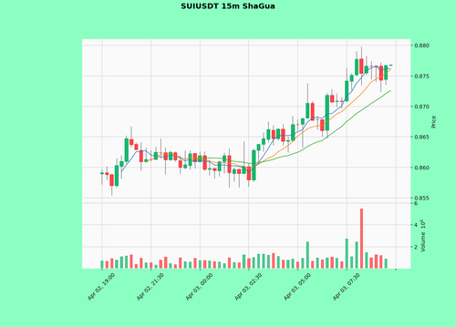 SUIUSDT.png
