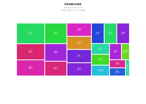 treemap 119 1775209510944.png