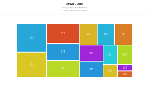 treemap 457 1775209509676.png