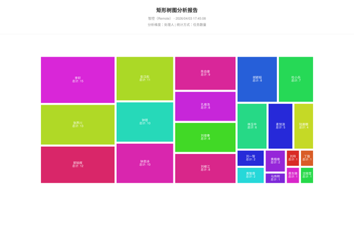 treemap 17 1775209511542.png