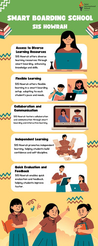 Top Boarding Schools in India with Digital Learning – SIS Howrah.jpg