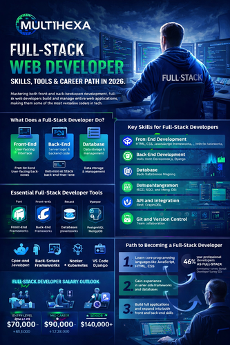 Full Stack Web Development - Multihexa.png