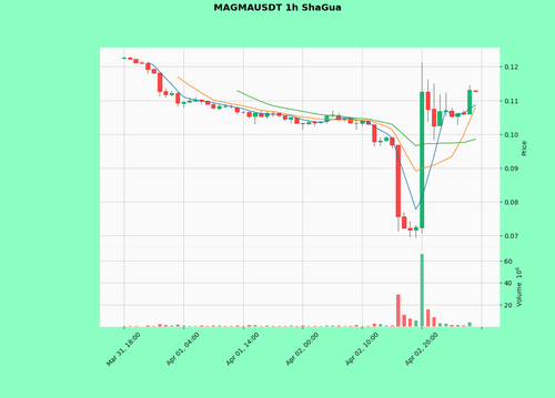 MAGMAUSDT.png
