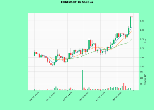 EDGEUSDT.png