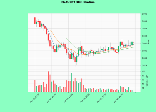 ENAUSDT.png