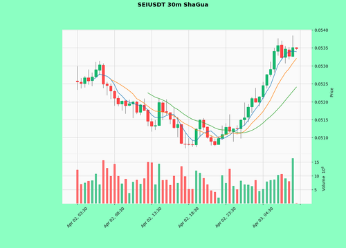 SEIUSDT.png