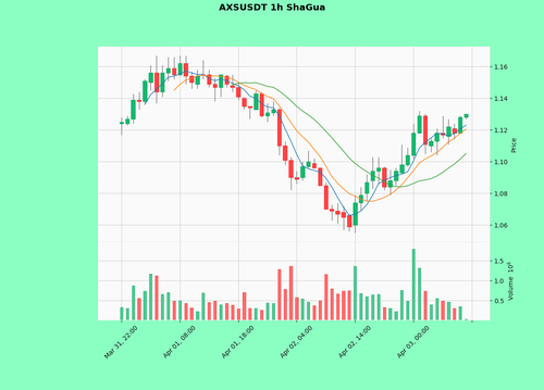 AXSUSDT.png