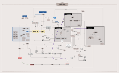 渊薮人物关系.png