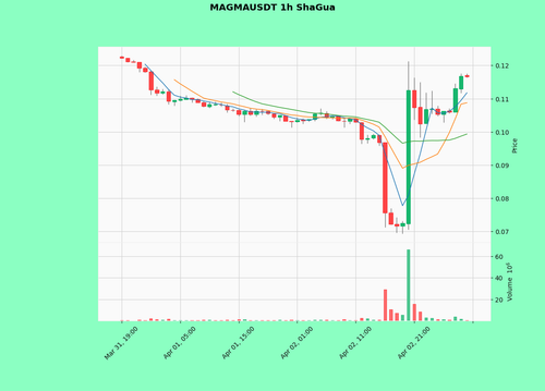MAGMAUSDT.png