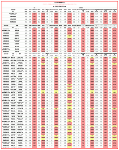 品类事业部 月度汇总.png