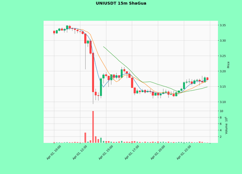 UNIUSDT.png