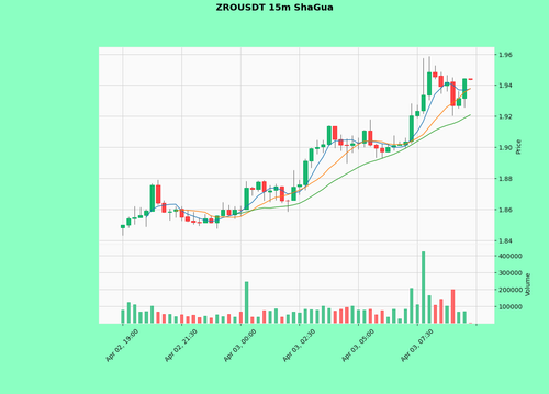 ZROUSDT.png