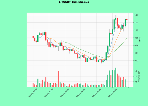 LITUSDT.png