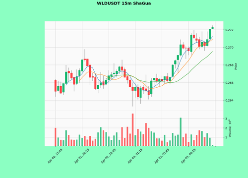 WLDUSDT.png