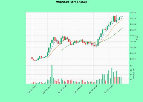 MONUSDT.png