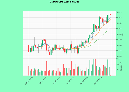 ONDOUSDT.png