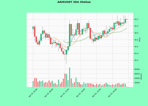 AAVEUSDT.png