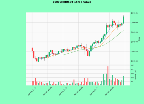 1000SHIBUSDT.png