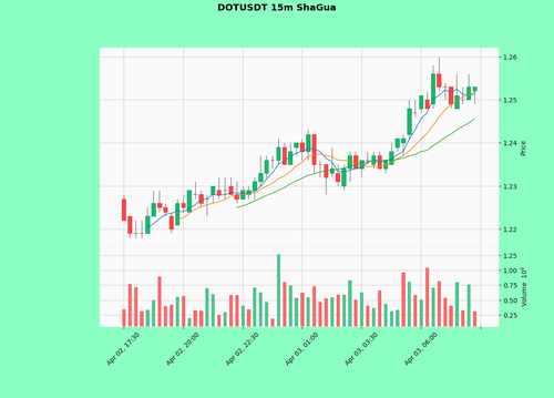 DOTUSDT.png
