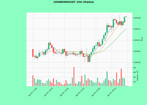 1000BONKUSDT.png