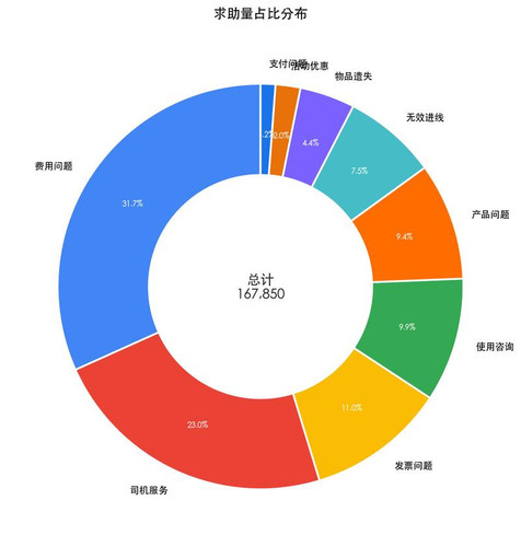 chart volume pie small.jpg