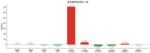 chart key changes small.jpg